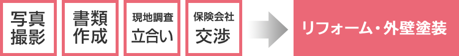 個人で保険申請を行う場合