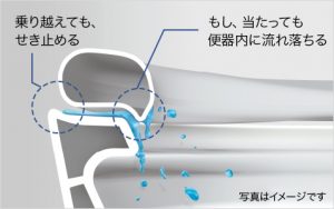 渋川市　トイレ工事　《Panasonic　アラウーノS１６０　タイプ２》　－リフォームモリハウスー