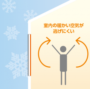 渋川市　内窓新設工事　《リクシル　インプラス》　－リフォームモリハウスー