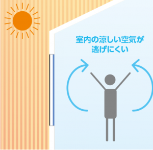 渋川市　内窓新設工事　《リクシル　インプラス》　－リフォームモリハウスー